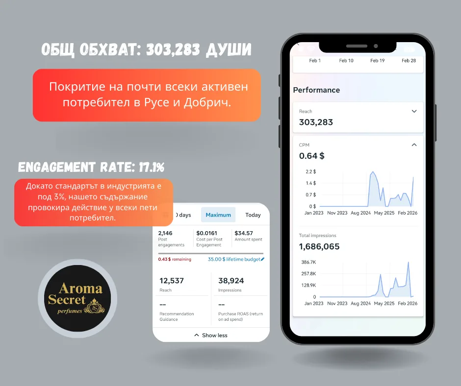 AromaSecret — Meta реклама · Социални мрежи